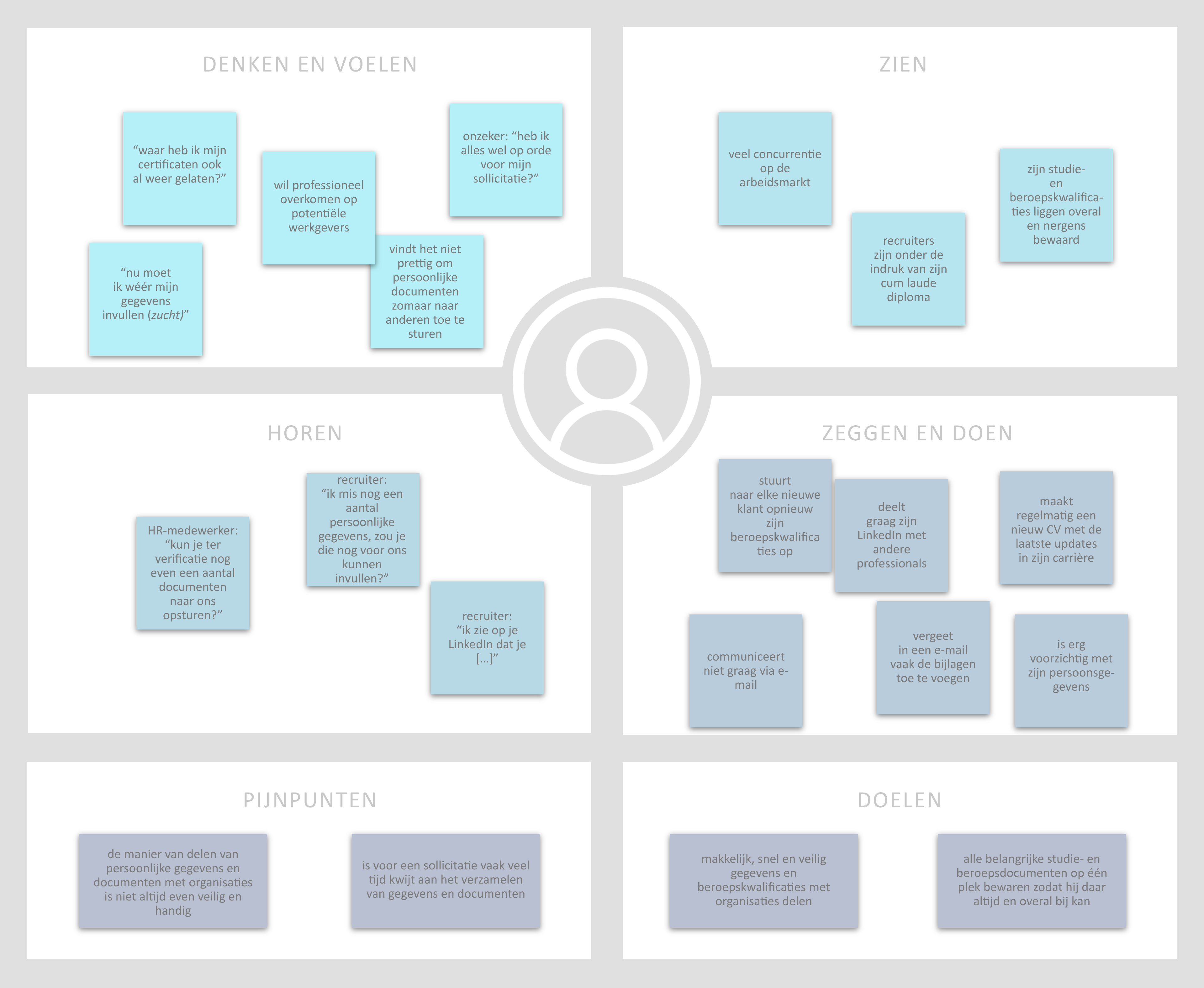 empathy-map-v3